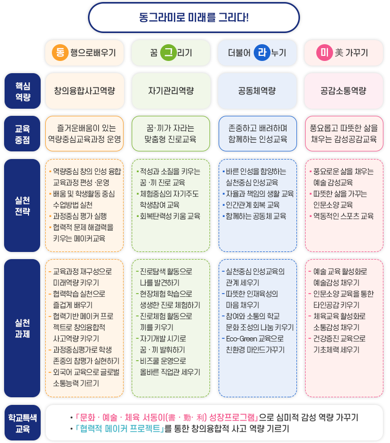 동그라미로미래를그리다 이미지